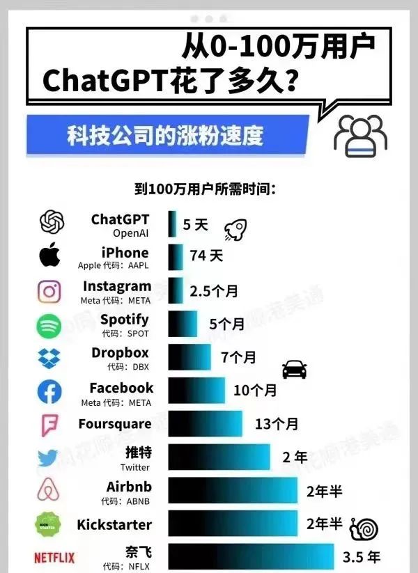 ChatGPT全球爆火！究竟有何特别之处？