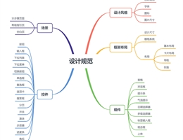 Get了这10点UI设计规范，你也能成为优秀的UI设计师