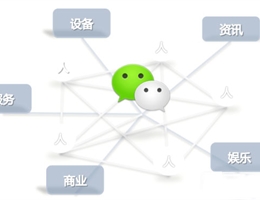 BAT的中国经济版图，链接一切